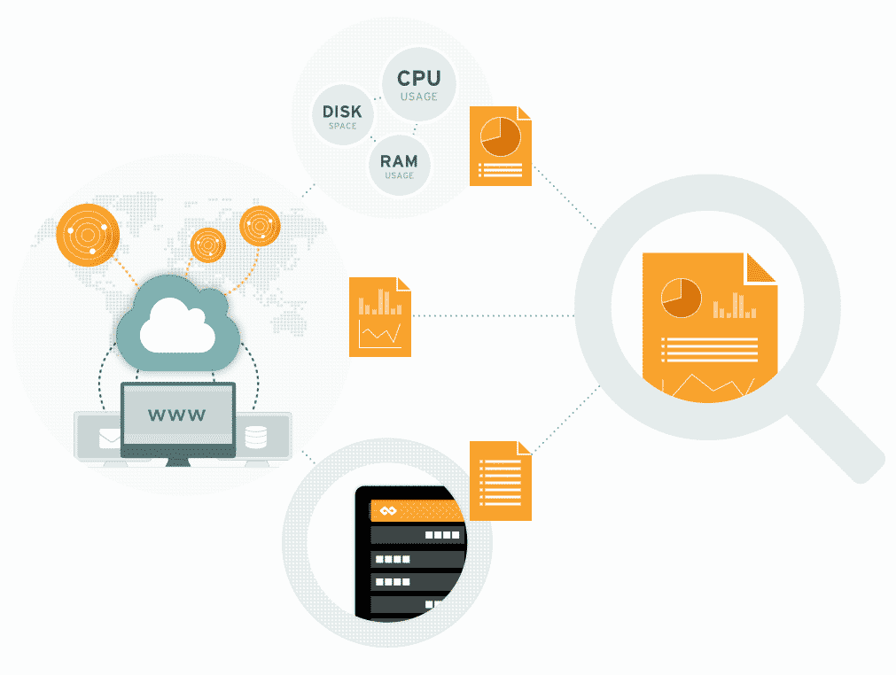 Effective monitoring is a multi-dimensional problem.